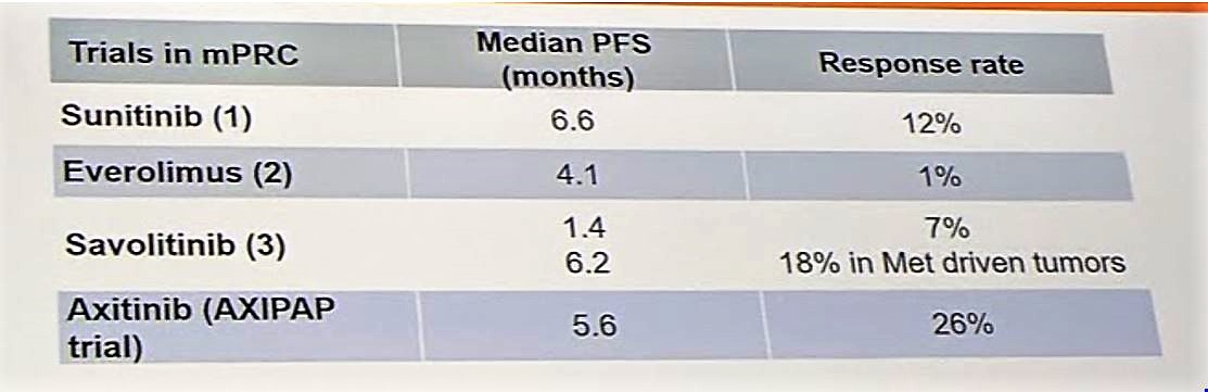 ESMO 2018 trials in mPRC