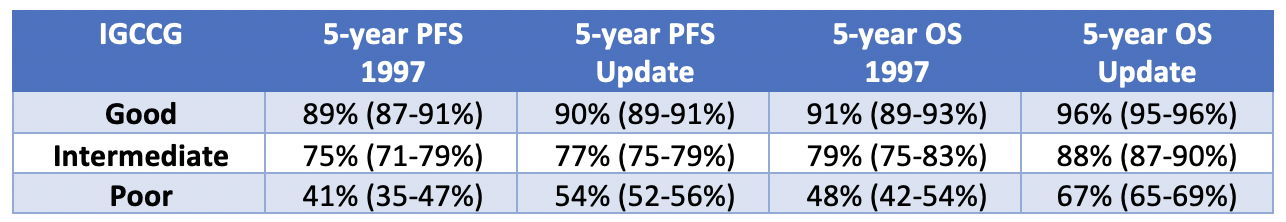 ESMO_2019_Advanced_Non-Seminoma_1.png