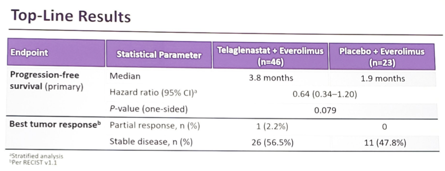 ESMO_2019_ENTRATA_results.png