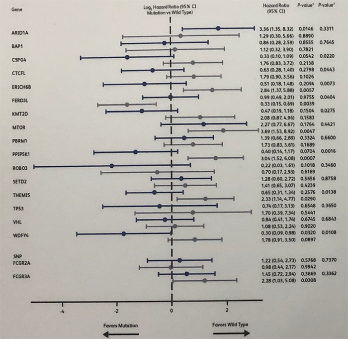 ESMO_2019_Phase_3_trial_of_adjuvant_sunitinib_RCC_V3.png