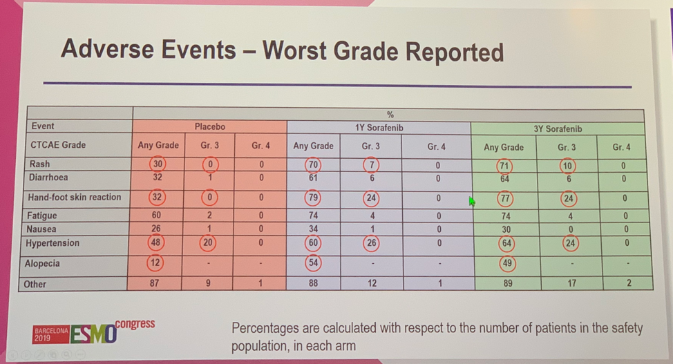 ESMO_2019_SORCE_adverseevents.png