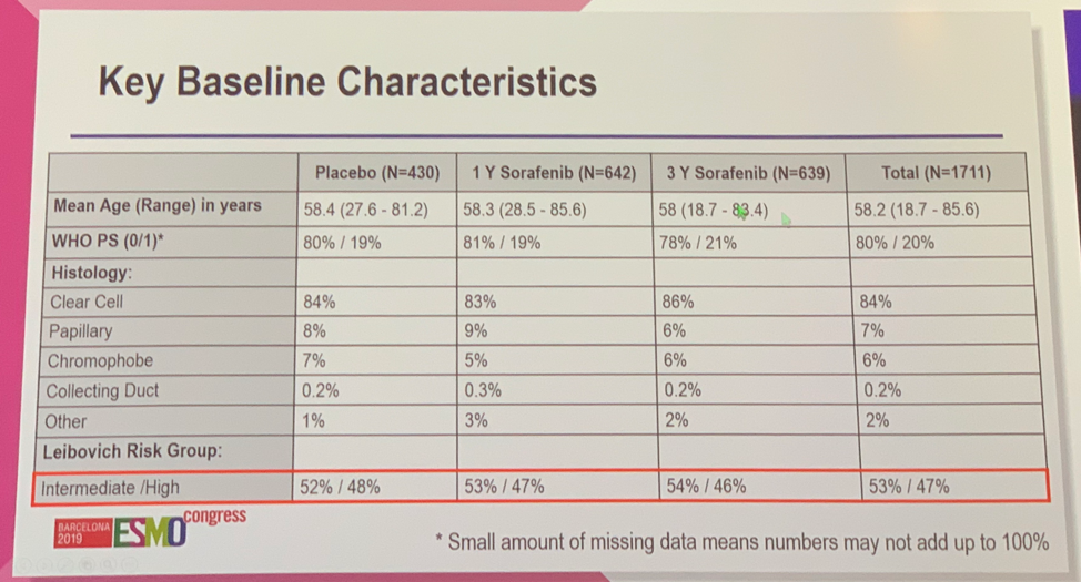 ESMO_2019_SORCE_baselinecharacteristics.png