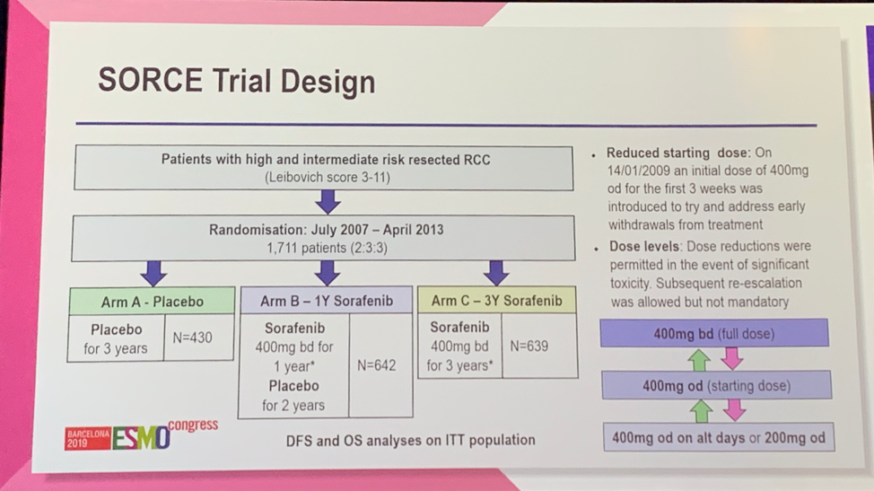 ESMO_2019_SORCE_trialdesign.png