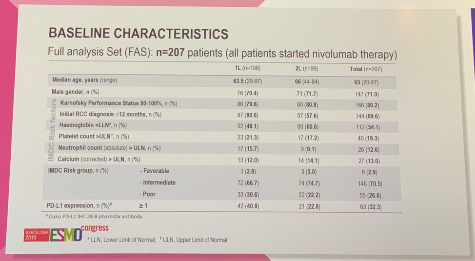 ESMO_2019_TITAN_baselinecharacteristics.png