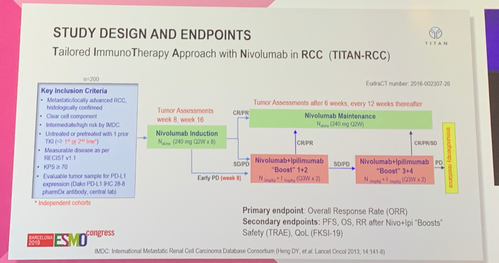 ESMO_2019_TITAN_studydesign.png