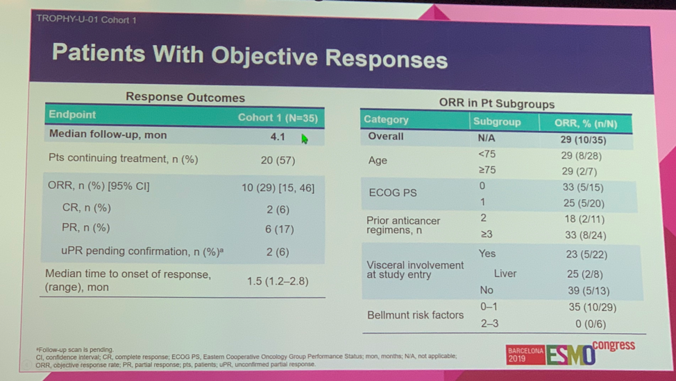 ESMO_2019_TROPHY_JB_ORR.png