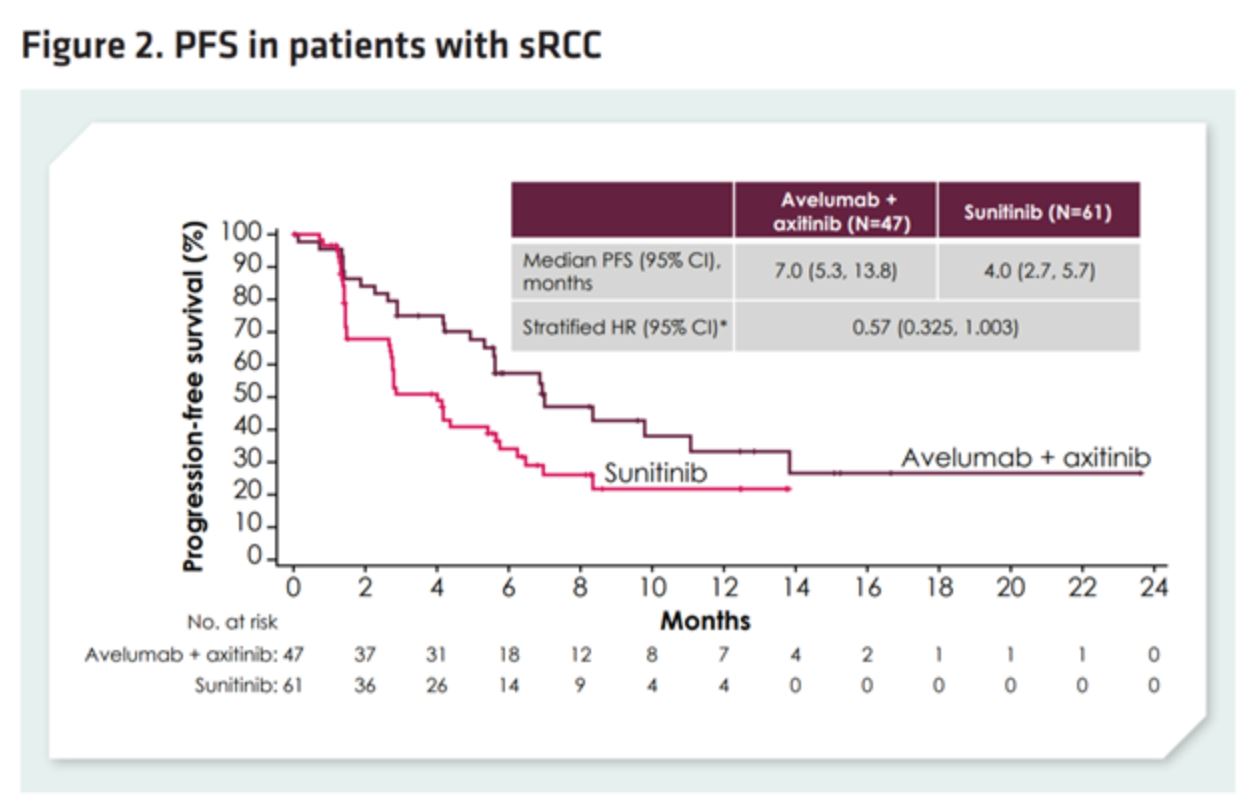 ESMO 2019 javelinrenal101 PFS