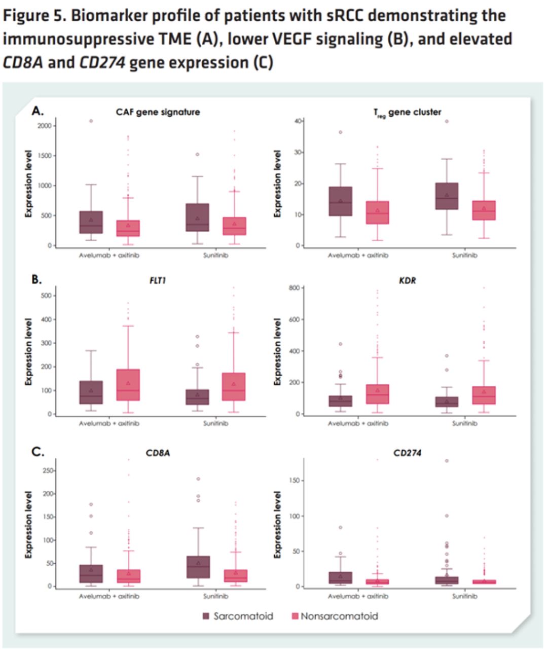 ESMO 2019 javelinrenal101 biomarker profile