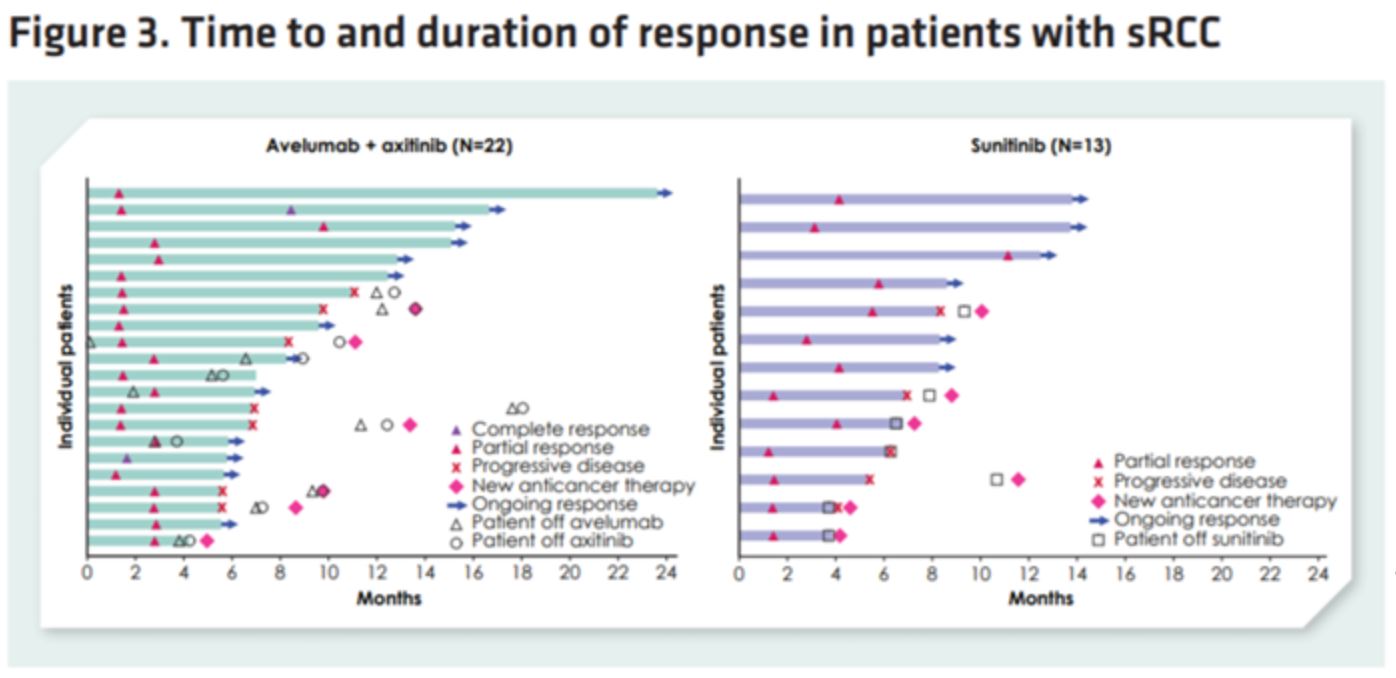 ESMO 2019 javelinrenal101 time duration of response