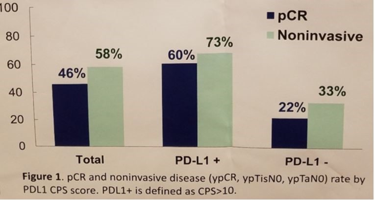 ESMO 2019 pCR and non invasive