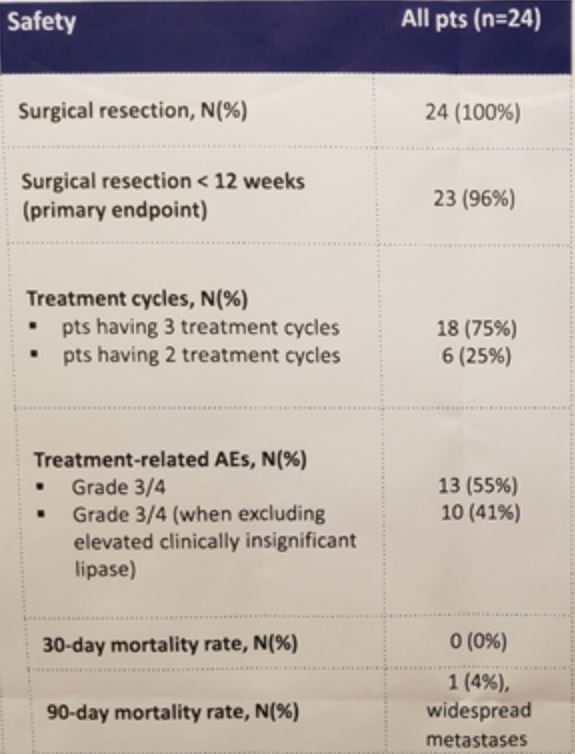 ESMO 2019 safety IPI NIVO