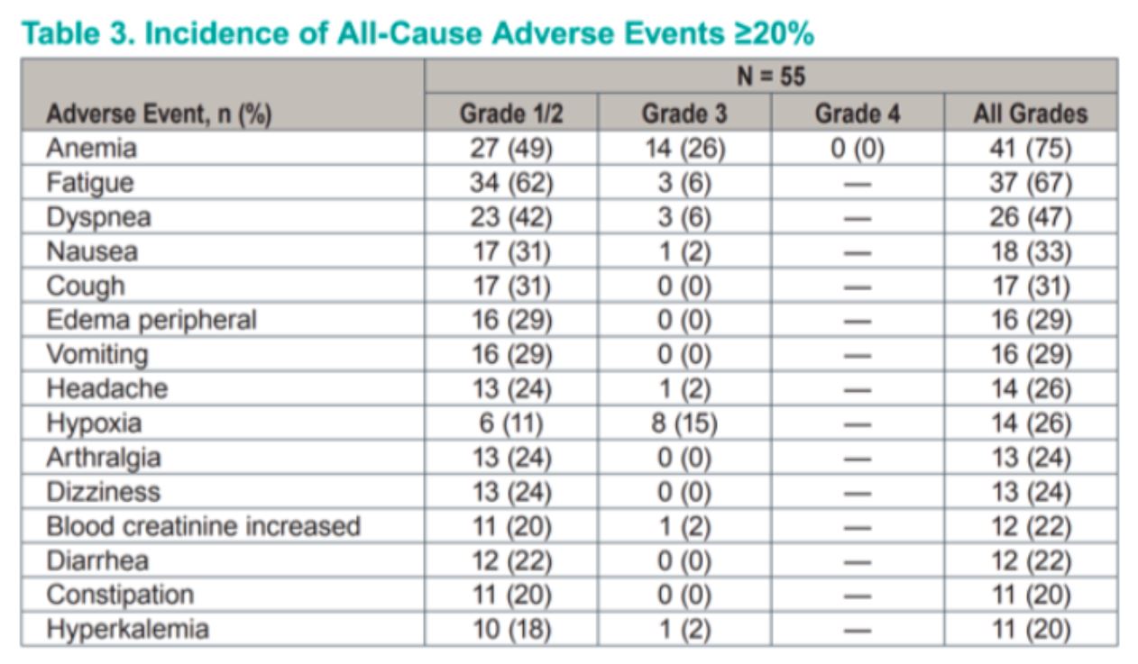 ESMO 2019 all cause adv events