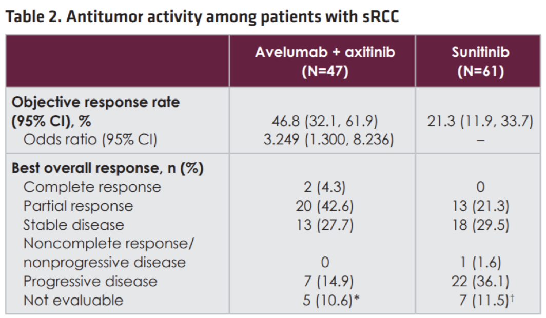 ESMO 2019 javelinrenal101 antitumoractivity