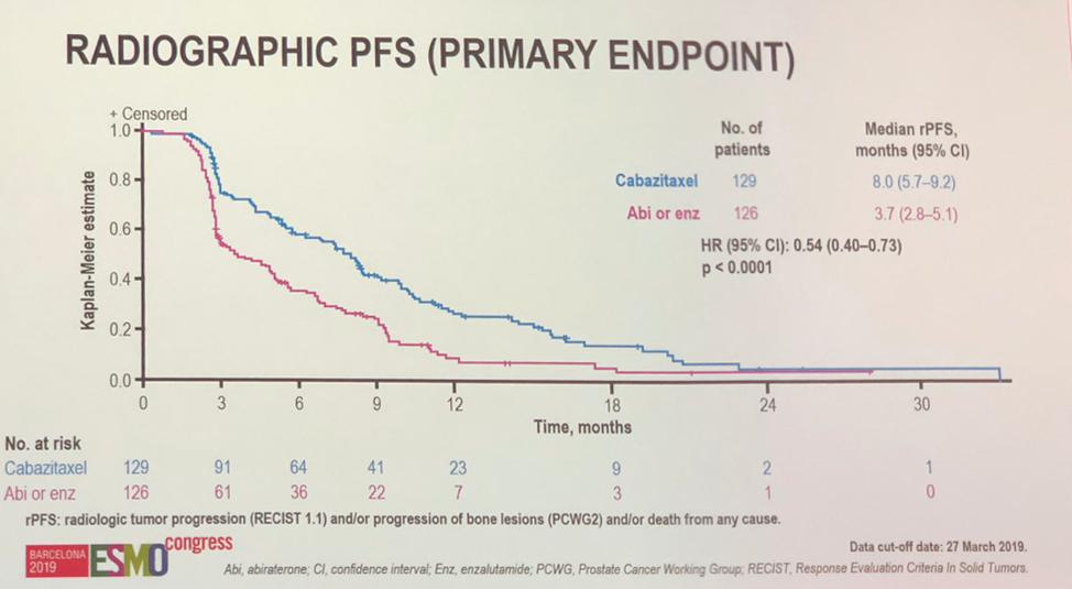 ESMO_CARD_PFS.png