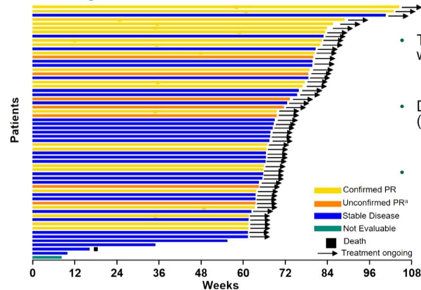 ESMO_Duration_of_treatment.png