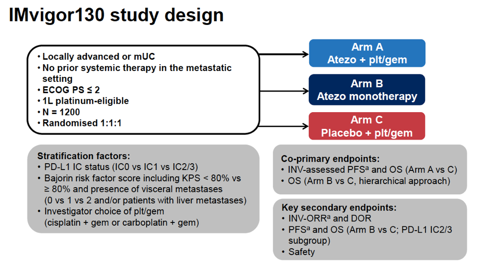 ESMO_IMvigor_study.png