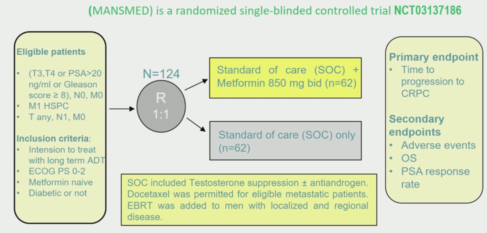 ESMO_MANSMED_trial.png