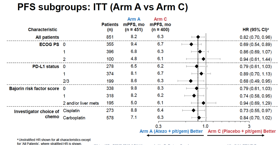 ESMO_PFS_subgroups.png