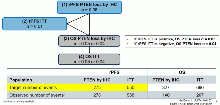 ESMO_PTEN-loss_tumors.png