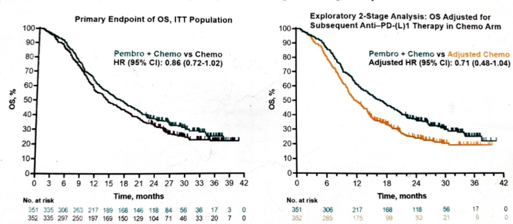 ESMO_PembroPicture10.png