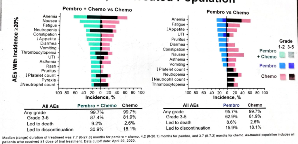 ESMO_PembroPicture11.png