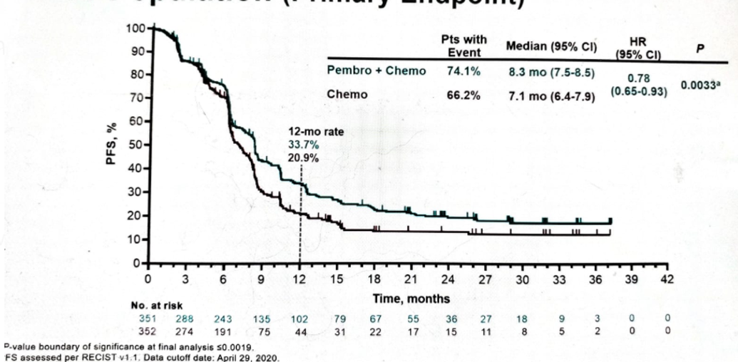 ESMO_PembroPicture5.png