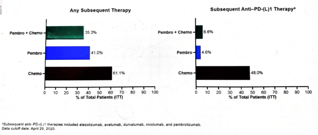 ESMO_PembroPicture9.png
