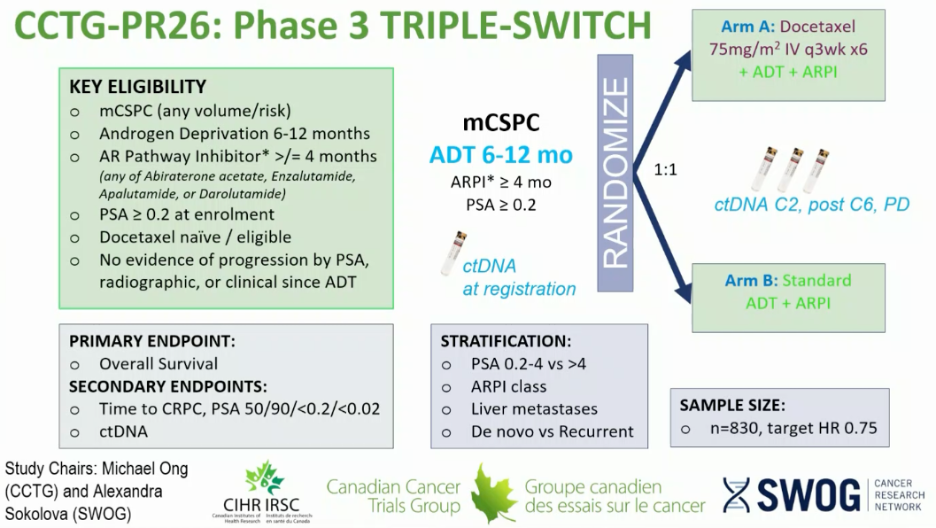 ESMO_TRIPLE-SWITCH.png