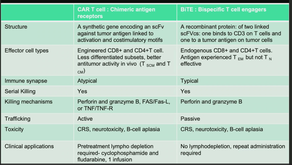ESMO_endogenous_T-cells.png