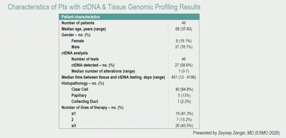 ESMO_genomic_profiling.png