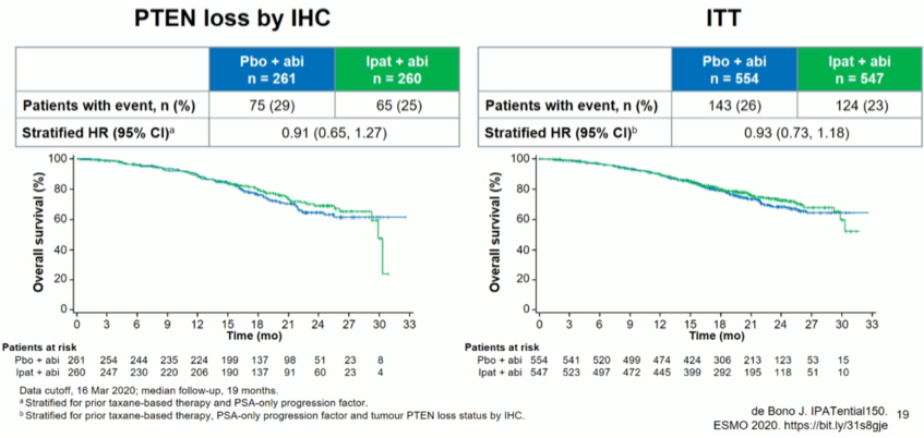 ESMO_overall_survival_data.png