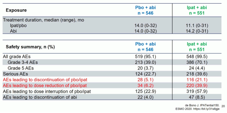 ESMO_phase_III_trial.png