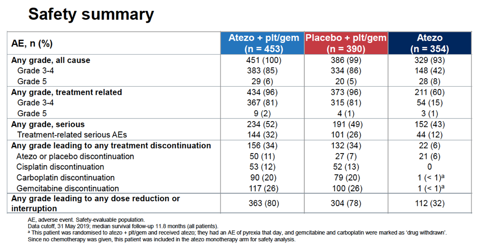ESMO_safety_summary.png