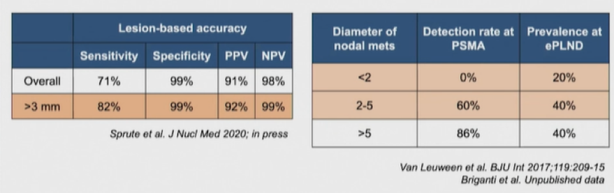 ESOU_PSMA_PET-CT.png