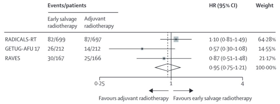 ESOU__salvage_radiotherapy.png