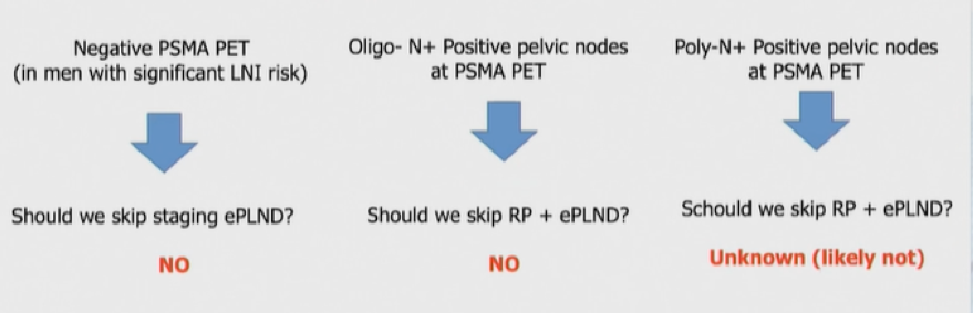 ESOU_positive_lymph_nodes.png
