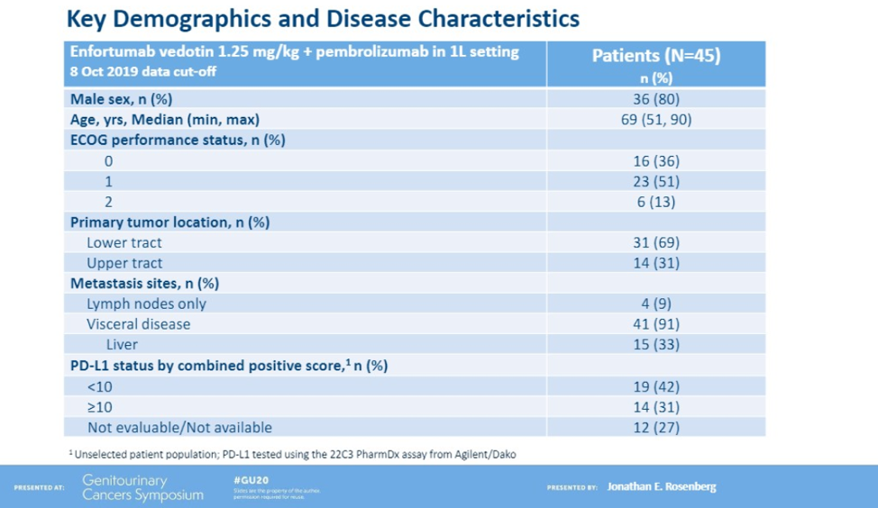 EV-103_KeyDemographics.png