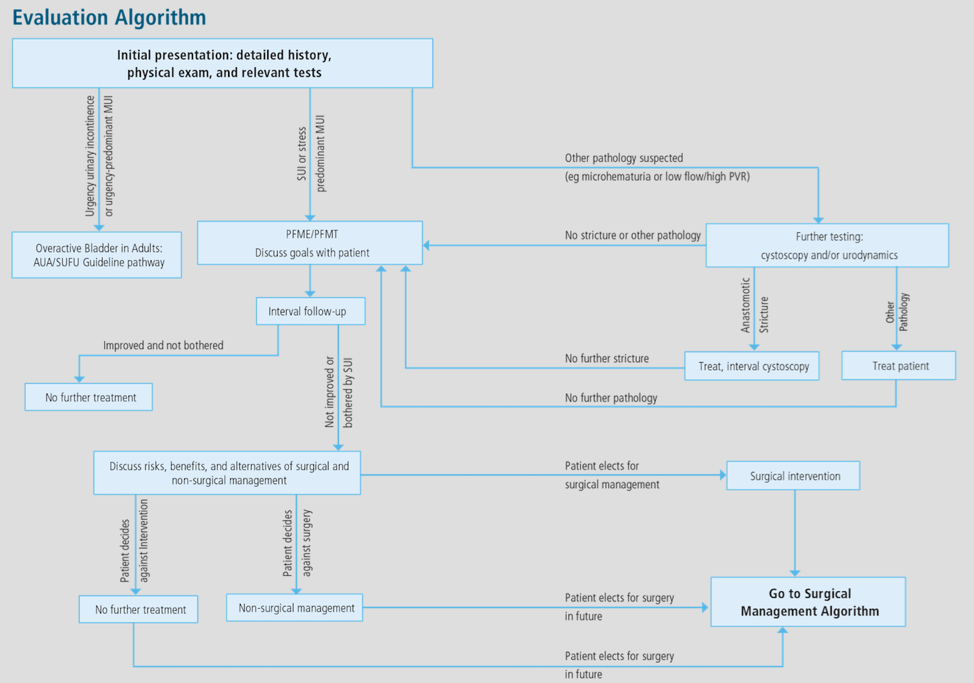 EvaluationAlgorith_Crossfire_AUA2020.png