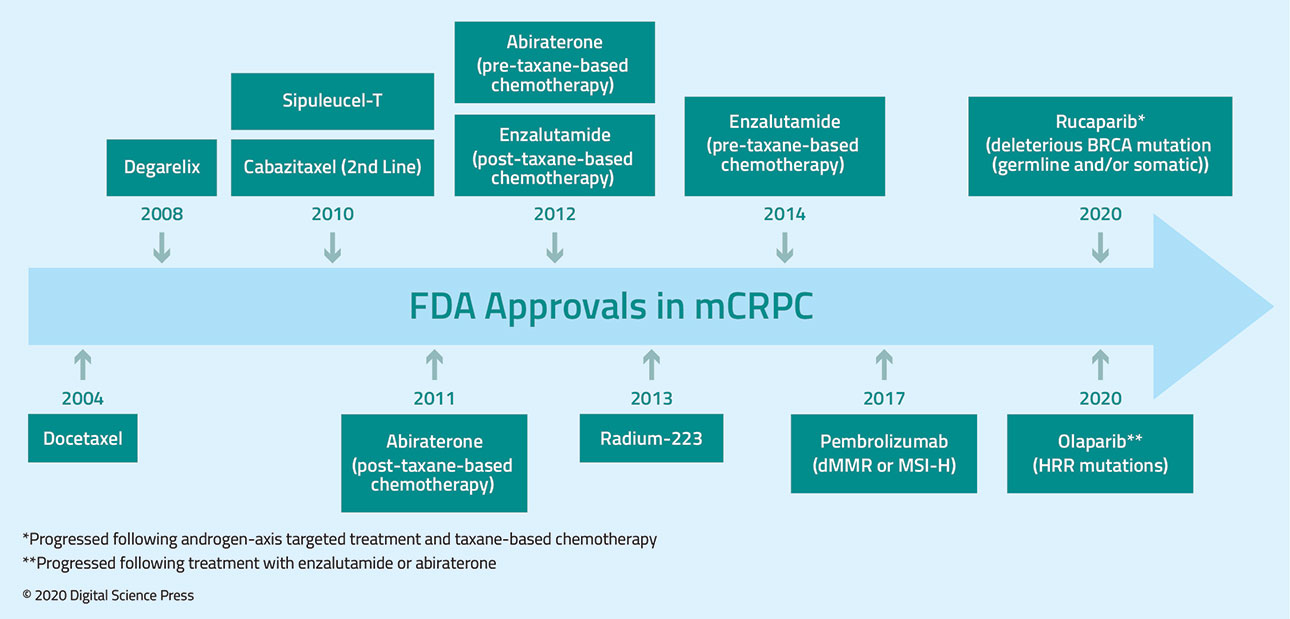 FDA-approvals-mCRPC.jpg