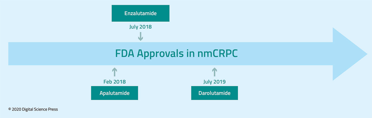 FDAApprovalsnmCRPC.jpg