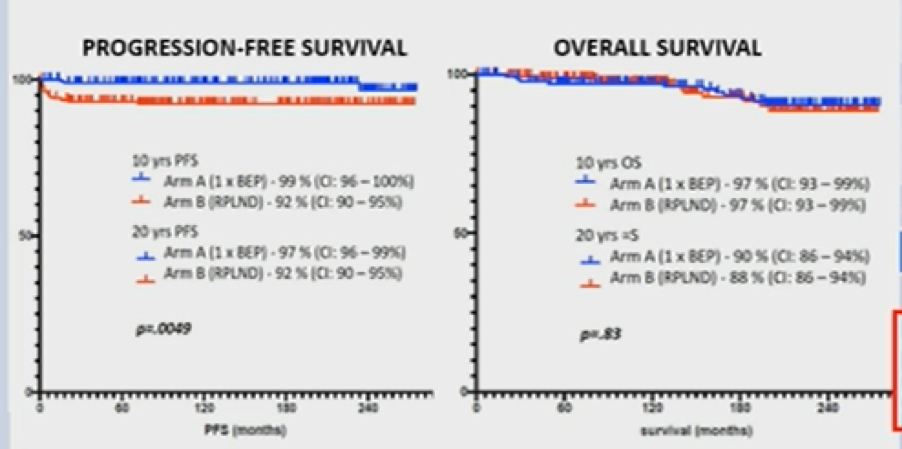 FIgure1_PFS_OS_ASCO2020.png