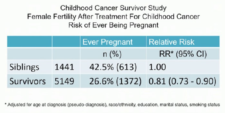 FemaleFertility_ChildhoodCancer.png