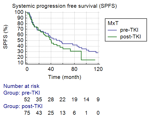 Fig._1_Systemic_Progression_Free_Survival_SPSF.png