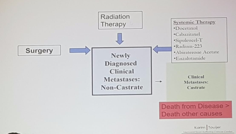 Fig1_ClinicalMetastases_Chart.png