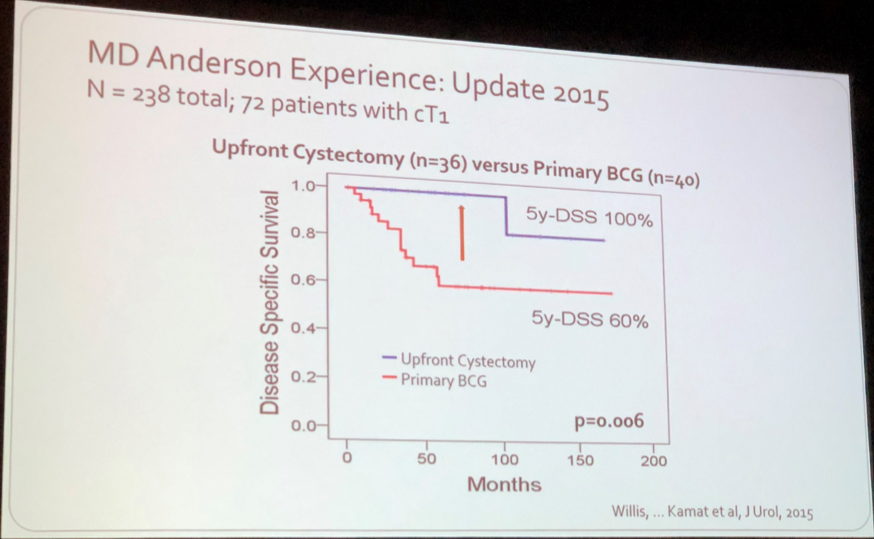 Fig2_MDAnderson_2015.png