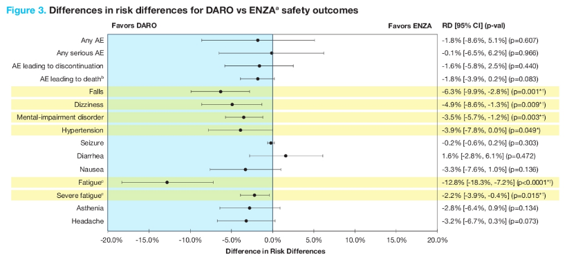Fig3_DARO_ENZA.png