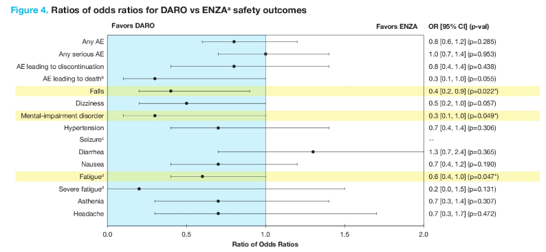 Fig4_DARO_ENZA.png