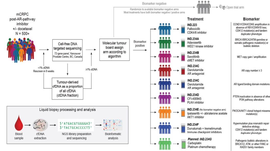 Figure1_Abstract5551_ASCO2020.png