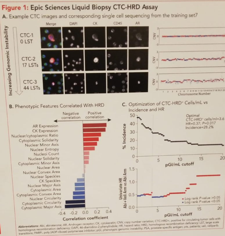 Figure1_EPIC_Liquid_Biopsy.png