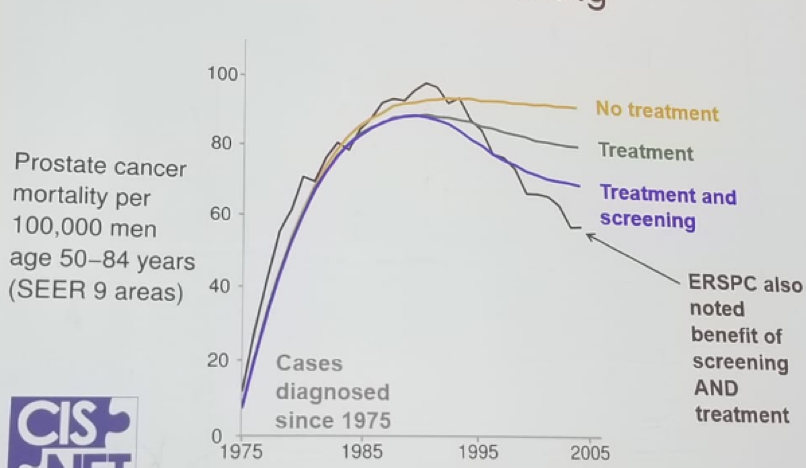 Figure1_MortalityTrends_PSAScreening.png